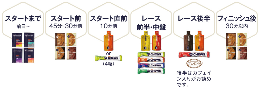 効果的な摂取方法